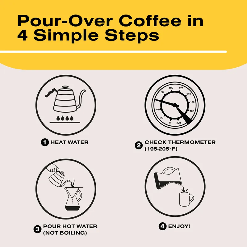 Bean Envy Pour Over Coffee Kettle, Small Gooseneck Kettle with Thermometer and Ergonomic handle, Pour Over Kettle Stainless Steel 40 Oz, Gooseneck Tea Kettle for all occasions. — image 6
