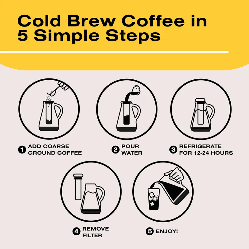Bean Envy Cold Brew Coffee Maker - 32 oz Glass Coffee Cold Brew Maker and Pitcher w/Silicone Cap & Base — image 6